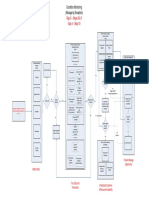 Condition Monitoring - End To End Process