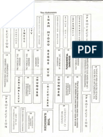 Gohonzon Map