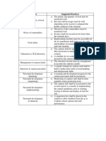 Output CANTEEN PRACTICES RECOMMENDATION