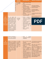 Cuadro Comparativo MRP