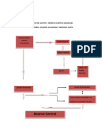 Proceso de Ajustes y Cierre de Cuentas Nominales