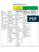 Autralasian Triage Scale