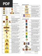 7wonders SymbolRef-BaseGame