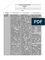 Paradigmas Conductismo Humanismo y Cognitivismo