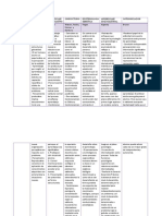 Cuadro Comparativo