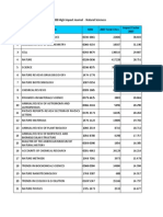 Top 200 High Impact Journal - 20.02.09 - Natural Sciences