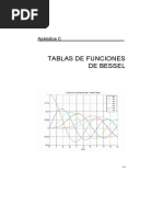 Tabla Funciones de Bessel PDF