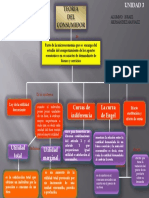 Mapa Conceptual de Unidad 35