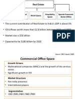 Real Estate PPT (Final)