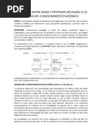 Diferencia Entre Doxa y Epísteme Aplicado A La Teoria Del Conocimiento Platónico