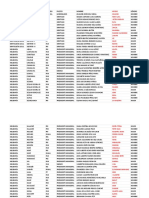 Lista de Candidatos en Yucatán Con Incluyeron Su Apodo en Boletas Electorales - Sheet1