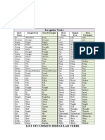 List of Irregular Verbs - Past Participles