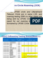 (V (A) ) Intra Circle Roaming (ICR)