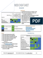 Index Cheat-Sheet v1.01