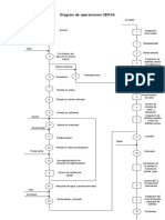 Untitled Diagram Cepsa