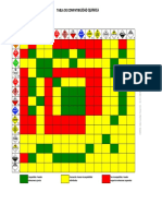 Tabla de Compatibilidad Quimica