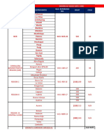 Minumum Wage Matrix