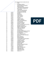 UPSC Results