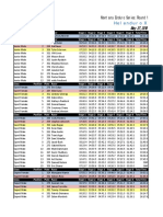 Helenduro Results 2018