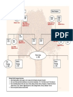 Example of Health Genogram