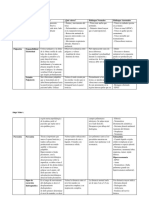 Tabla Semiología Tórax Técnicas Básicas de Exploración