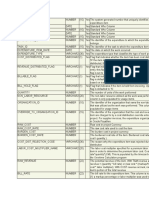 Oracle Project Pa - Expenditure - Items - All Table Description