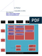 Data Access Policy