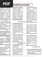 Mapa Conceptual Gas Natural