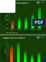 Comparative Economic Indicators