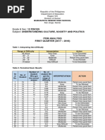 Grade & Sec: 12 PISCES Subject: Understanding Culture, Society and Politics