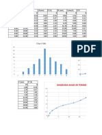 Chart Title: Diagrama de Patron de Tormena