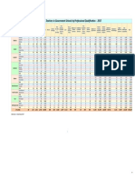 6.4 - Teachers in Government Schools by Professional Qualification - 2017