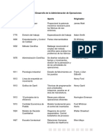 Historia Del Desarrollo de La Administración de Operaciones