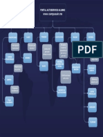 Diagrama Autoservicio