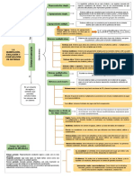 Mapa Conceptual de Sistema de Numeracion