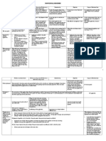 Provisional Remedies-Table