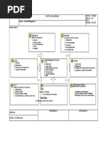 Turtle Diagram: Doc No.: TD-SM REV. No.: 00 Date: PAGE No.: 01 of 01