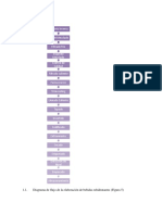 Diagrama de Flujo de La Elaboración de Bebidas Rehidratantes