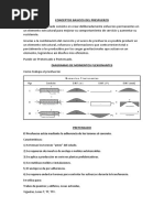 Conceptos Basicos Del Presfuerzo