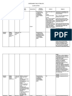 Comprehensive Table of Penalties