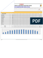 2.2 Equipment Deployment Schedule & Histogram