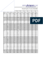 Pipe Properties Full