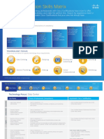 CISCO Certificate Matrix