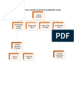 Organizational Chart of Kotak Mahindra Bank