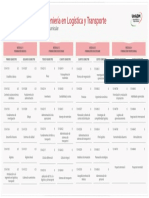 Materias PDF