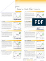 GuideToClassicChartPatterns PDF