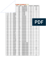 Star Stock VPCC Apr 2018