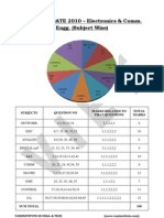 Analysis of GATE 2010 - Electronics & Comm. Engg. (Subject Wise)