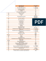 Nomenclatura Simbologia Simbolos