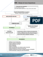 Tuberculosis Manejo Casos Sospechosos